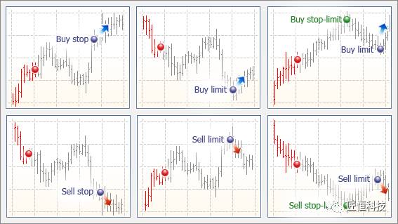关于MetaTrader 5，你必要知道这些——基本原理一