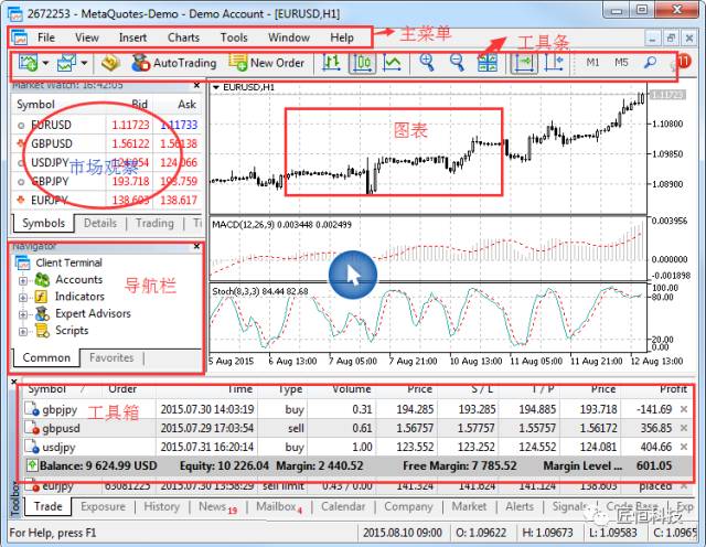 MT5用户界面——交易者的入门指南一