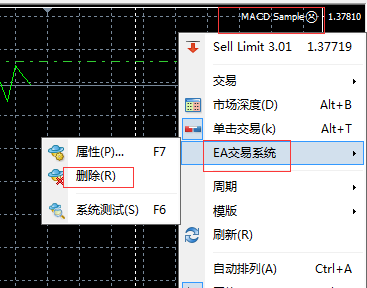 怎么在MT4加载EA，怎么使用EA？
