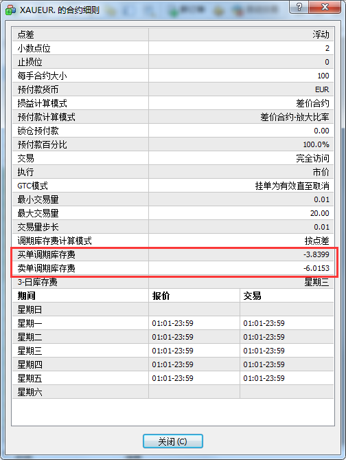 在MT4中怎么查看隔夜利息