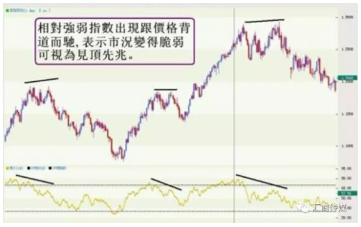 外汇交易5种神奇的交易技巧