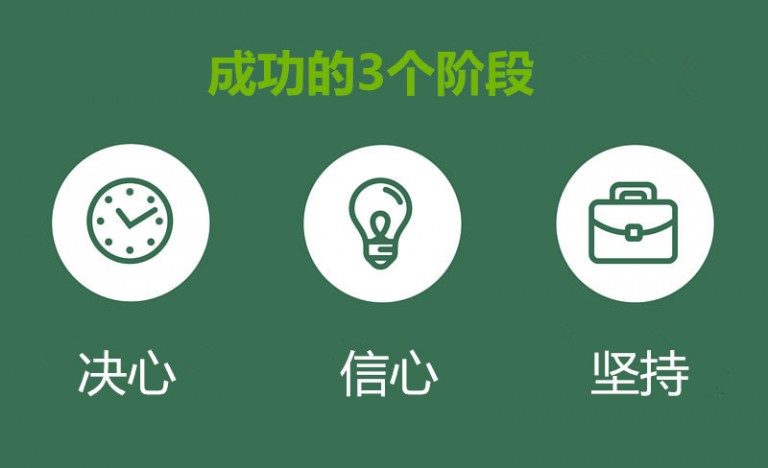外汇交易者的进化之路——你不是一小我在战斗