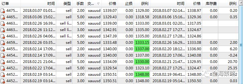 干货聊一聊股票外汇交易中的趋势交易