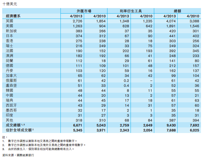 近在咫尺的国际金融中间 — 香港，你真的了解吗？