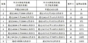 财政政策