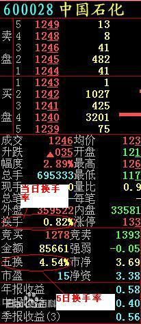 换手率