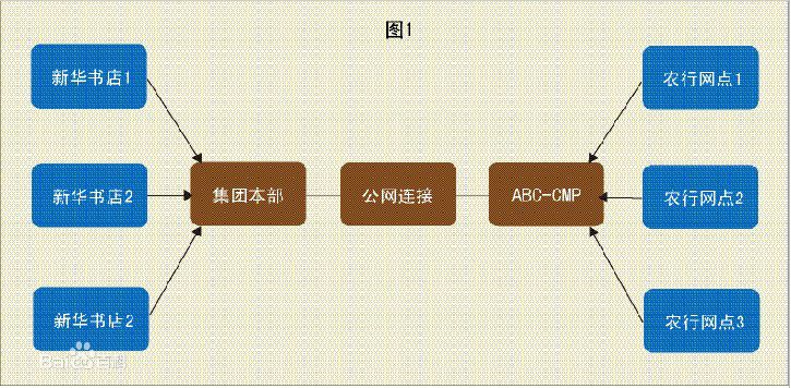 资金管理