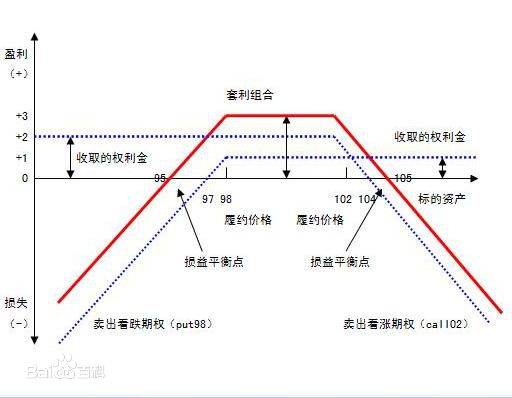 看跌期权