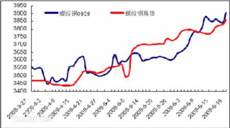 实物交割