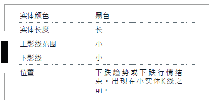 K线入门 1-5 孕育形态 (看涨反转)