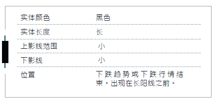 K线入门 1-6 刺透线 （看涨反转）