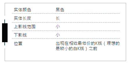 K线入门 1-7 镊子形态 (看涨反转)