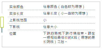 K线入门 1-7 镊子形态 (看涨反转)