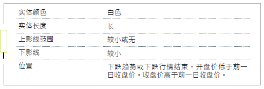 K线入门 1-9 白三兵,红三兵 (看涨反转)