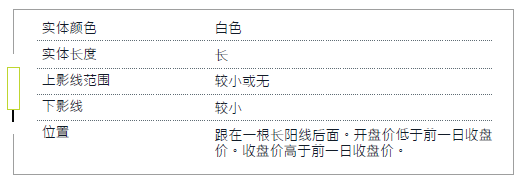 K线入门 1-9 白三兵,红三兵 (看涨反转)